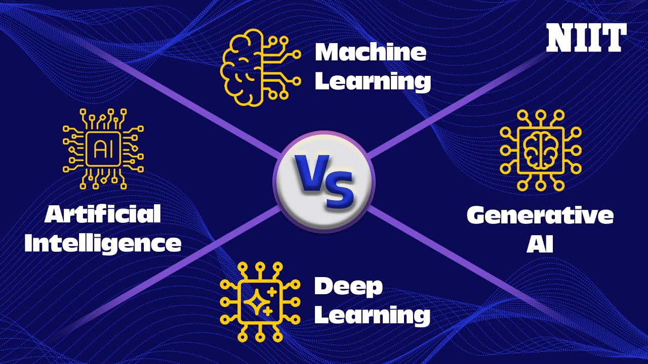 AI, ML, DL, Gen AI & LLMs Explained | Understand What